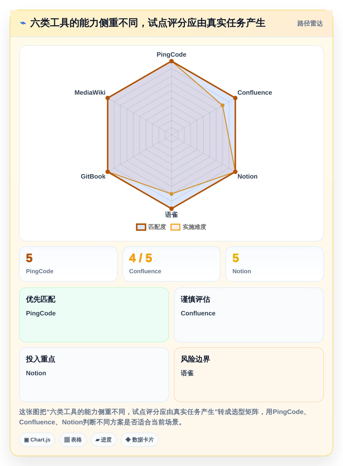 2026年必看:6大管理平台介绍文档工具深度对比与选型指南