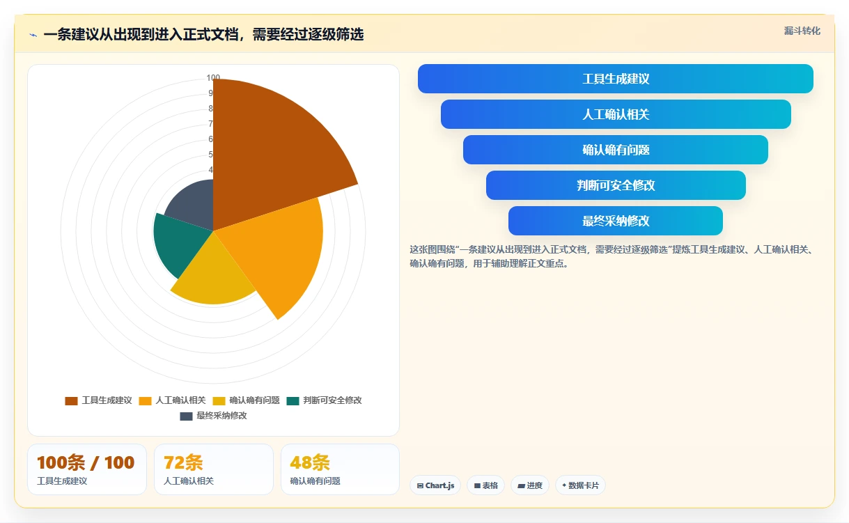 2026年最实用的6款Word编辑技巧工具对比:如何选择适合你的?
