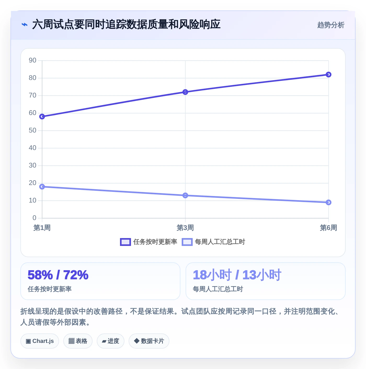 打造高效团队：2026年必备的5款任务排期计划表工具推荐