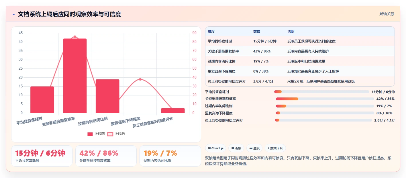 企业管理新趋势:2026年值得投资的6款顶级文档手册管理系统推荐