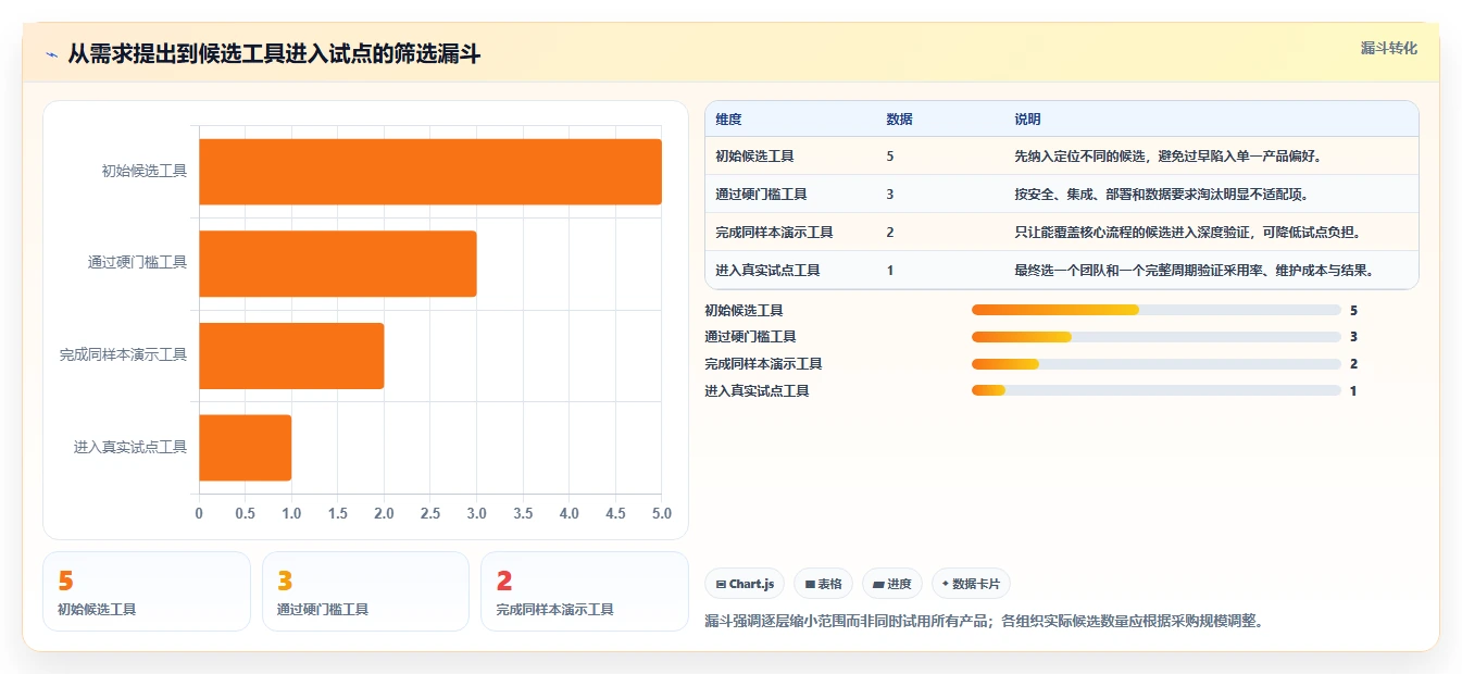 选对工具事半功倍:2026年5大热门团队管理软件深度对比