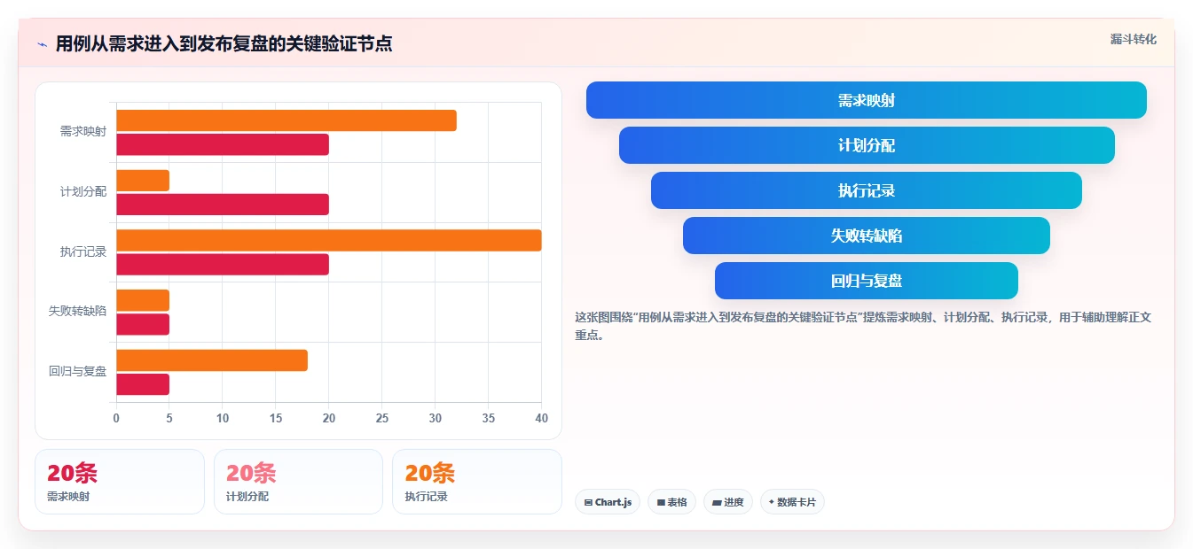 2026年效率之选:6款好用的用例管理软件工具深度对比