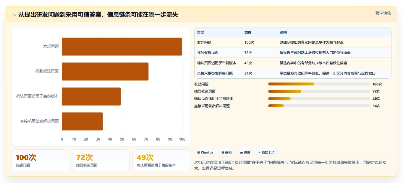 2026年研发效率新突破:6大开发文档管理工具全面对比