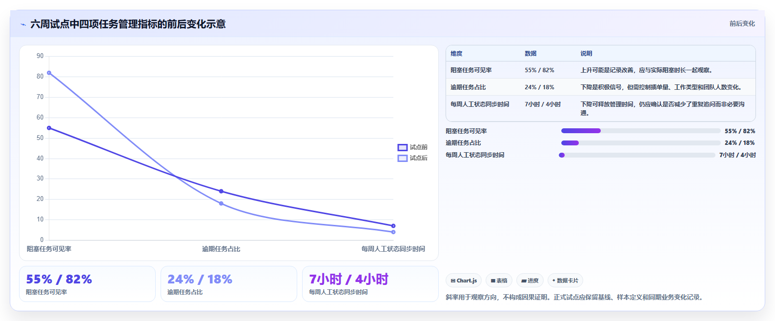突破效率瓶颈：2026年7款革新型团队任务分配软件推荐