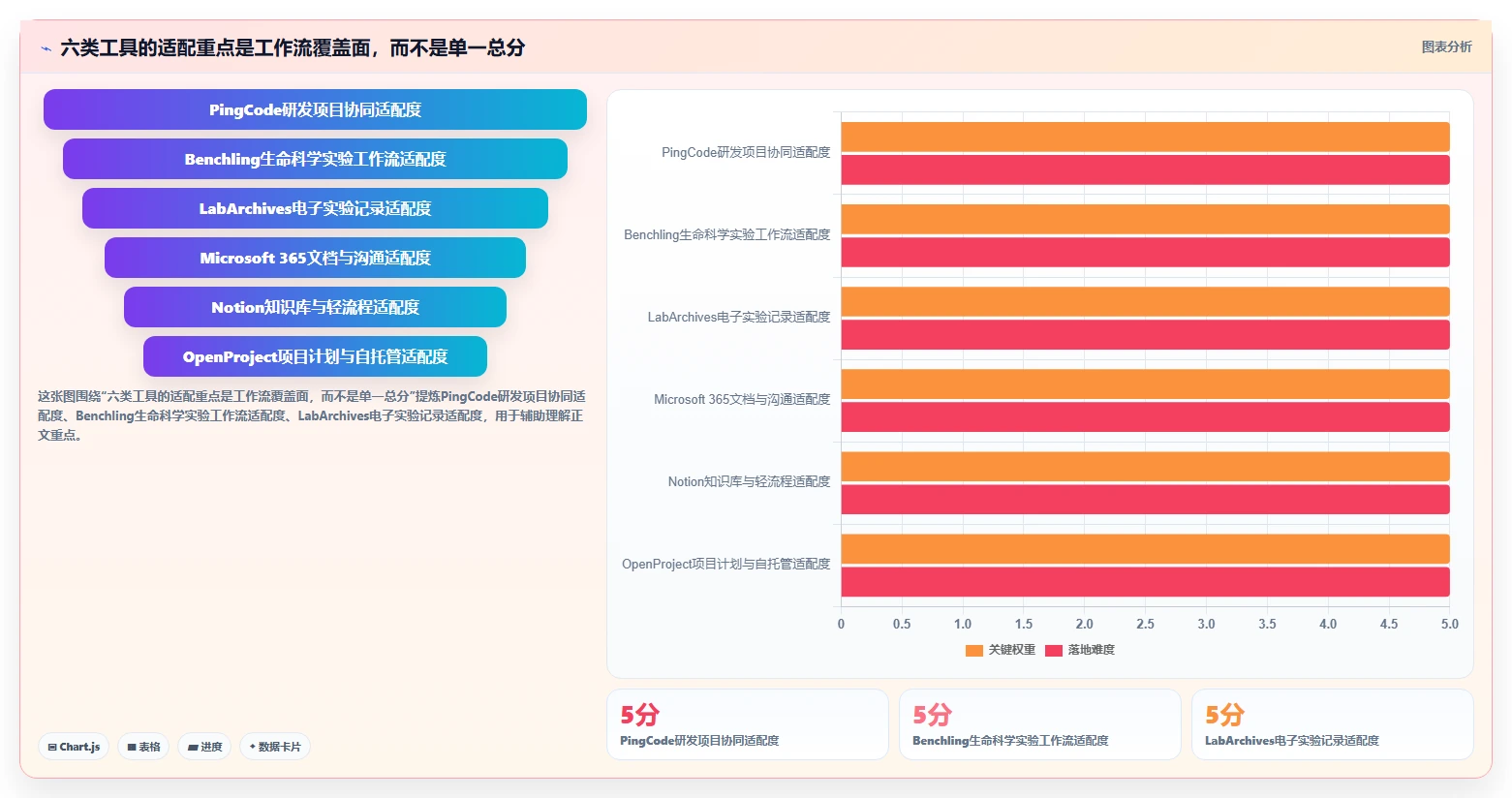 2026年科研协同平台大盘点：6款提升研发效率的顶级工具