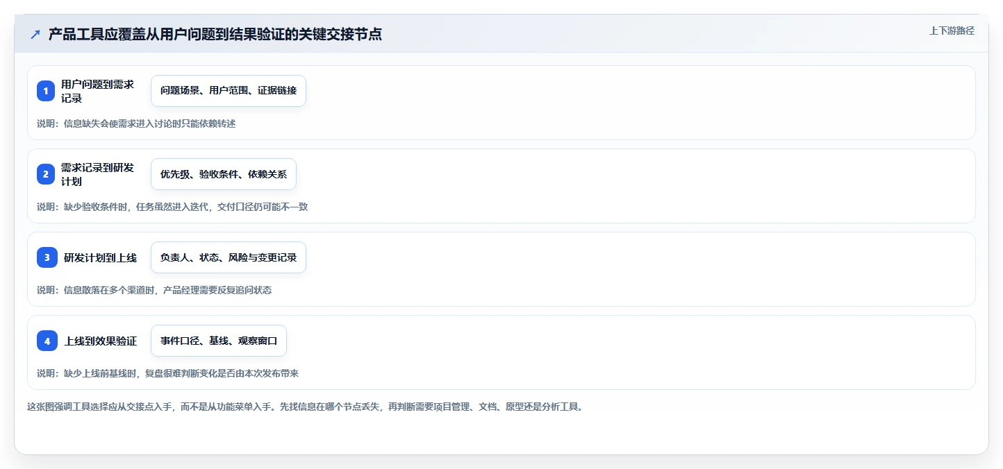 2026年产品经理必备软件大盘点：8款提升效率的顶级工具