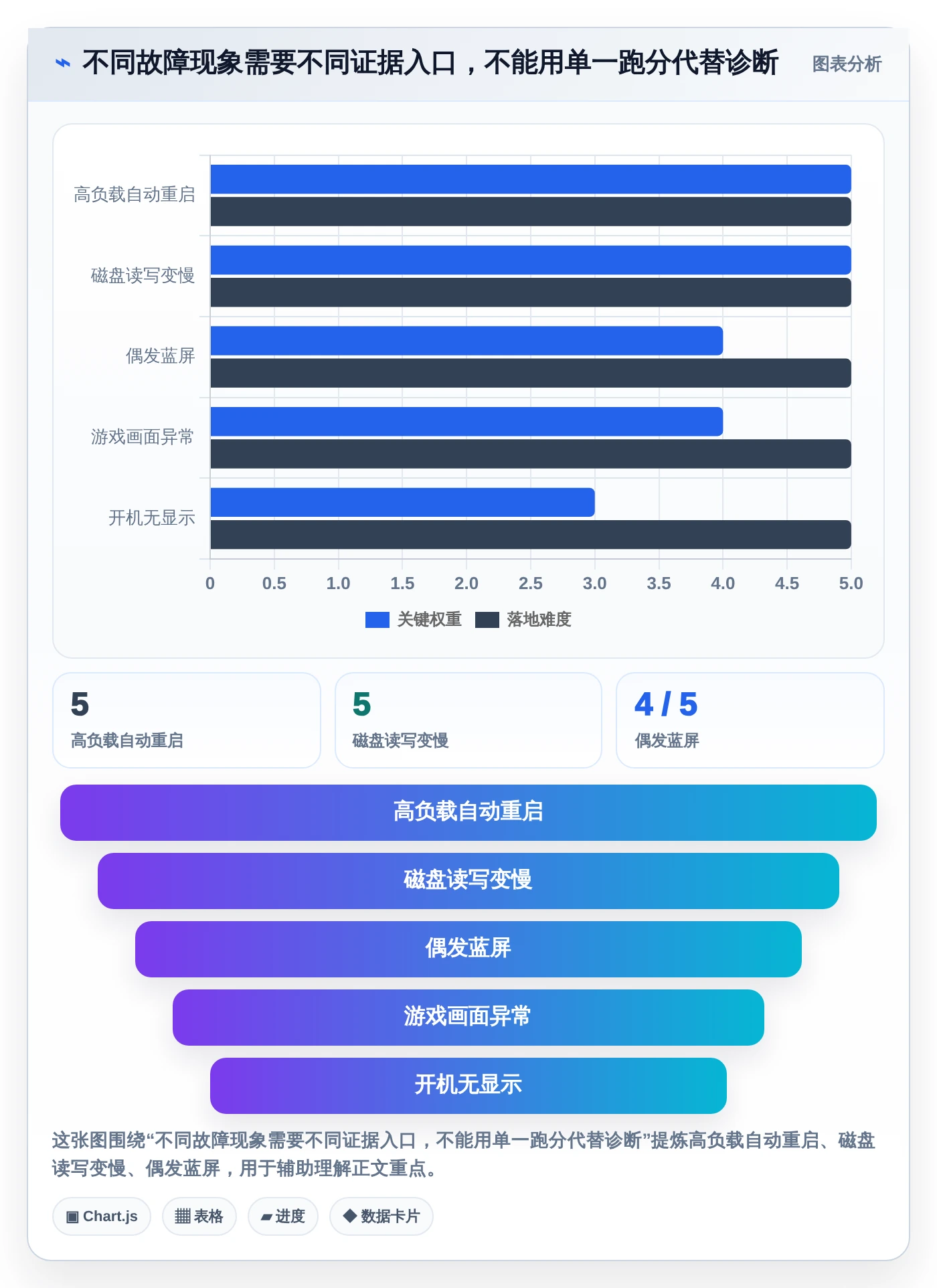 IT管理必备!2026年最值得使用的8大win硬件检测工具详解