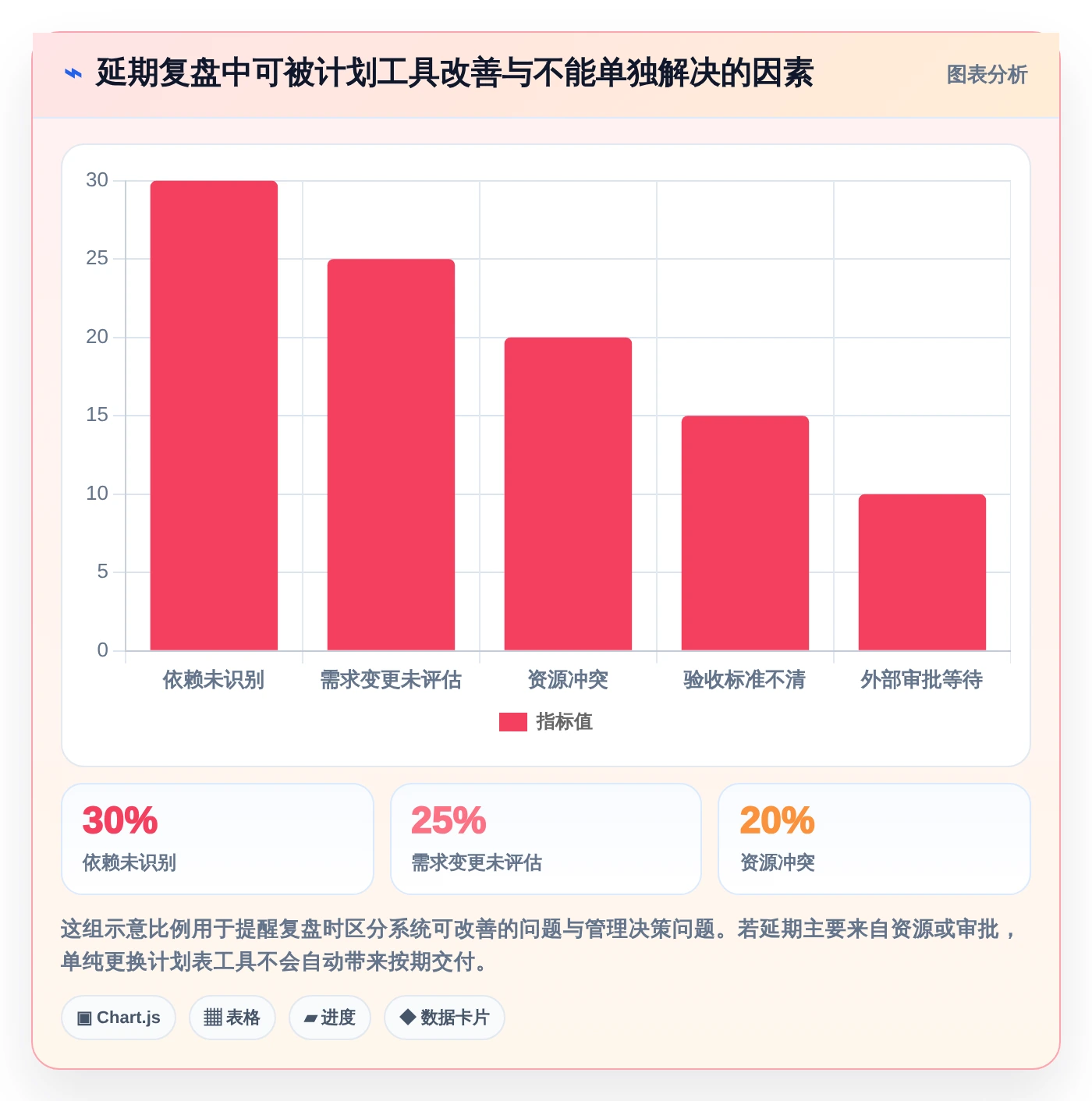 项目经理必读:2026年最受欢迎的8款项目进度计划管理表工具盘点