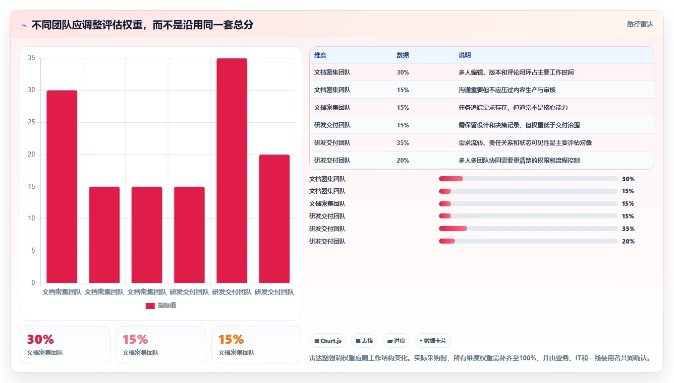 2026年国产协作工具深度评测:8款主流平台实测与选型指南
