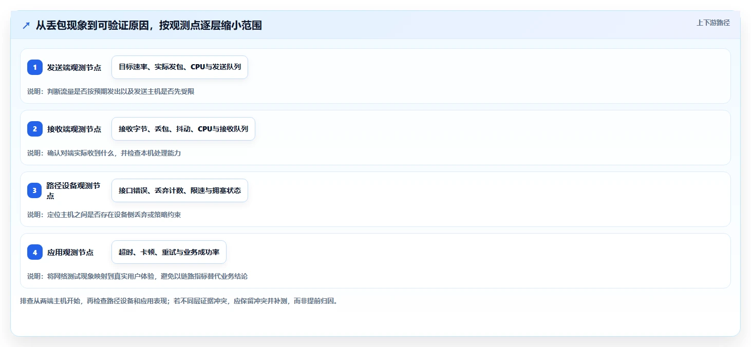效率翻倍!5大UDP测试工具助力开发者优化网络性能