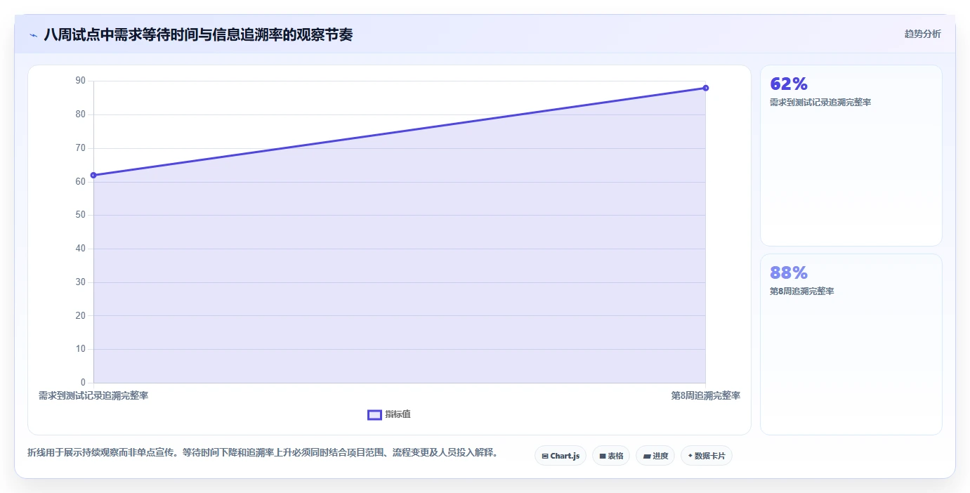产品经理必看：2026年最值得投资的5大产品研发管理软件对比