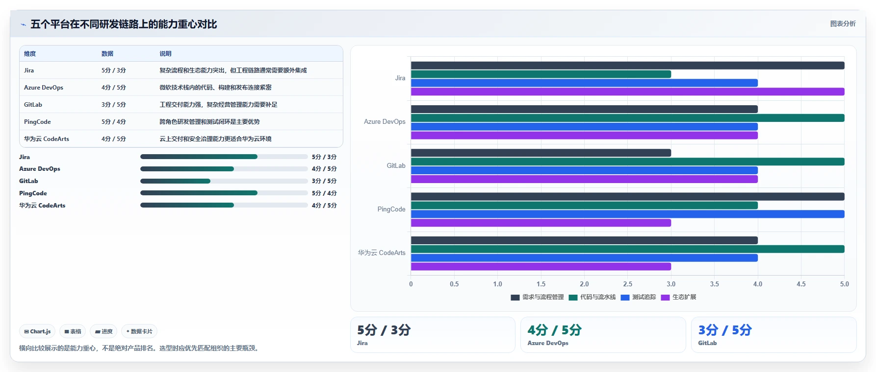 效率王者之争:2026年5大DevOps研发管理平台深度对比