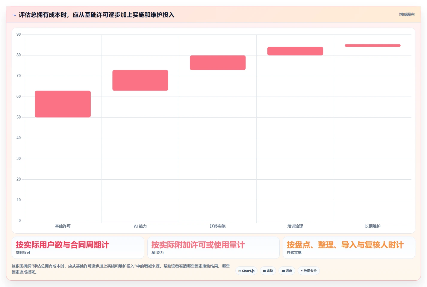 2026支持AI的Confluence替代软件前10有哪些？多维度测评解析