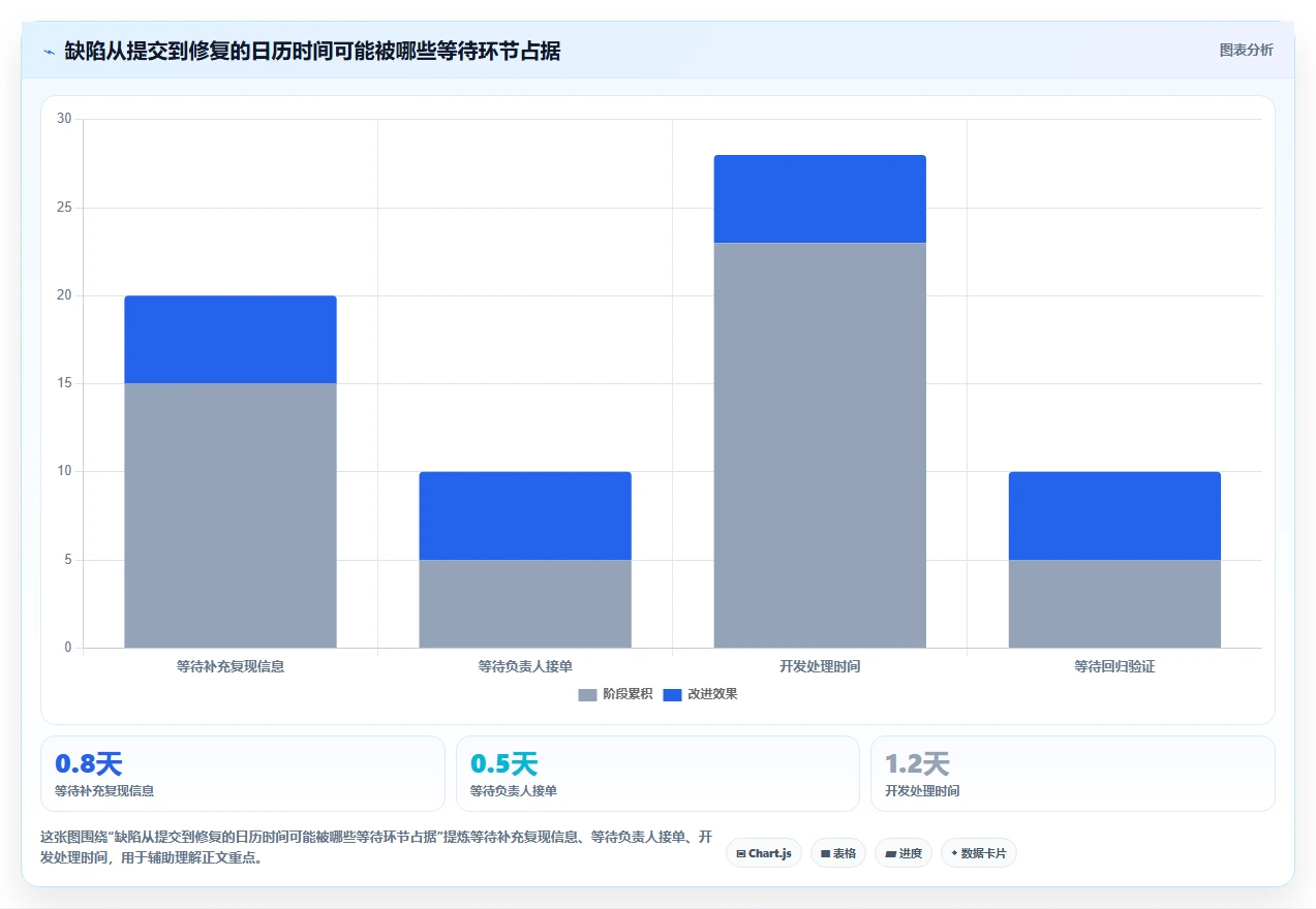 2026年必看:6款顶级开发bug管理工具对比,助你打造高效研发团队