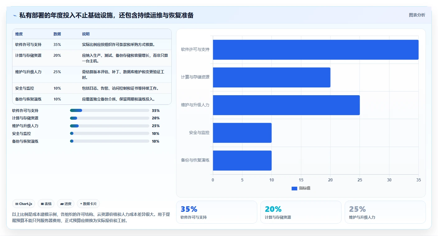 提升协作效率！2026年最值得尝试的5大Docker私有部署Confluence方案