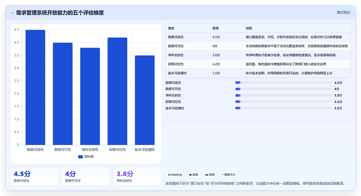 如何挑选有开放平台的需求管理系统？2026年深度测评与推荐