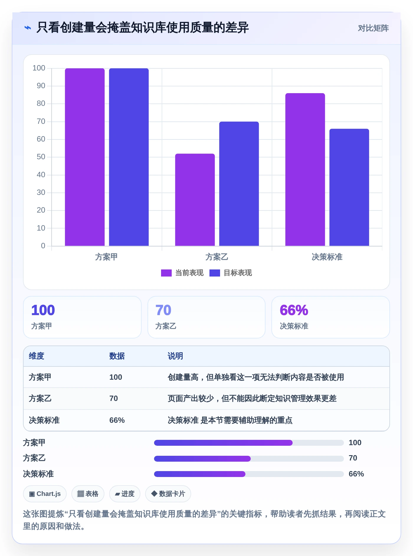 选择困难症?2026年wiki记录工具选型指南帮你轻松决策