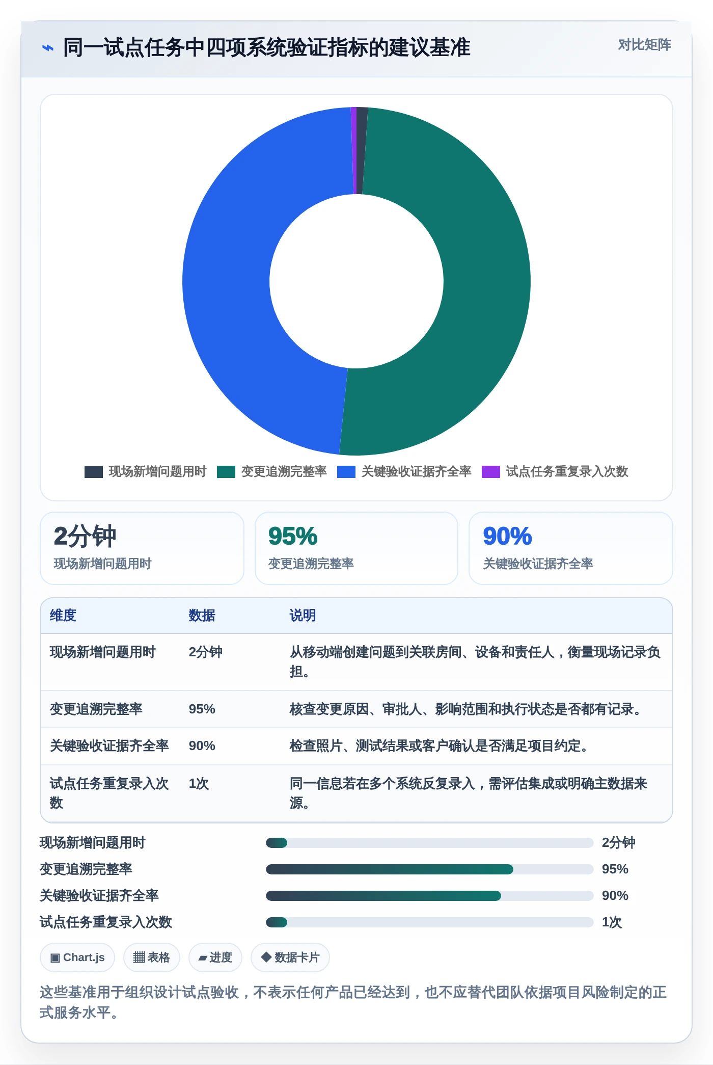 智能家装时代来临:2026年7款革新性项目管理系统深度对比