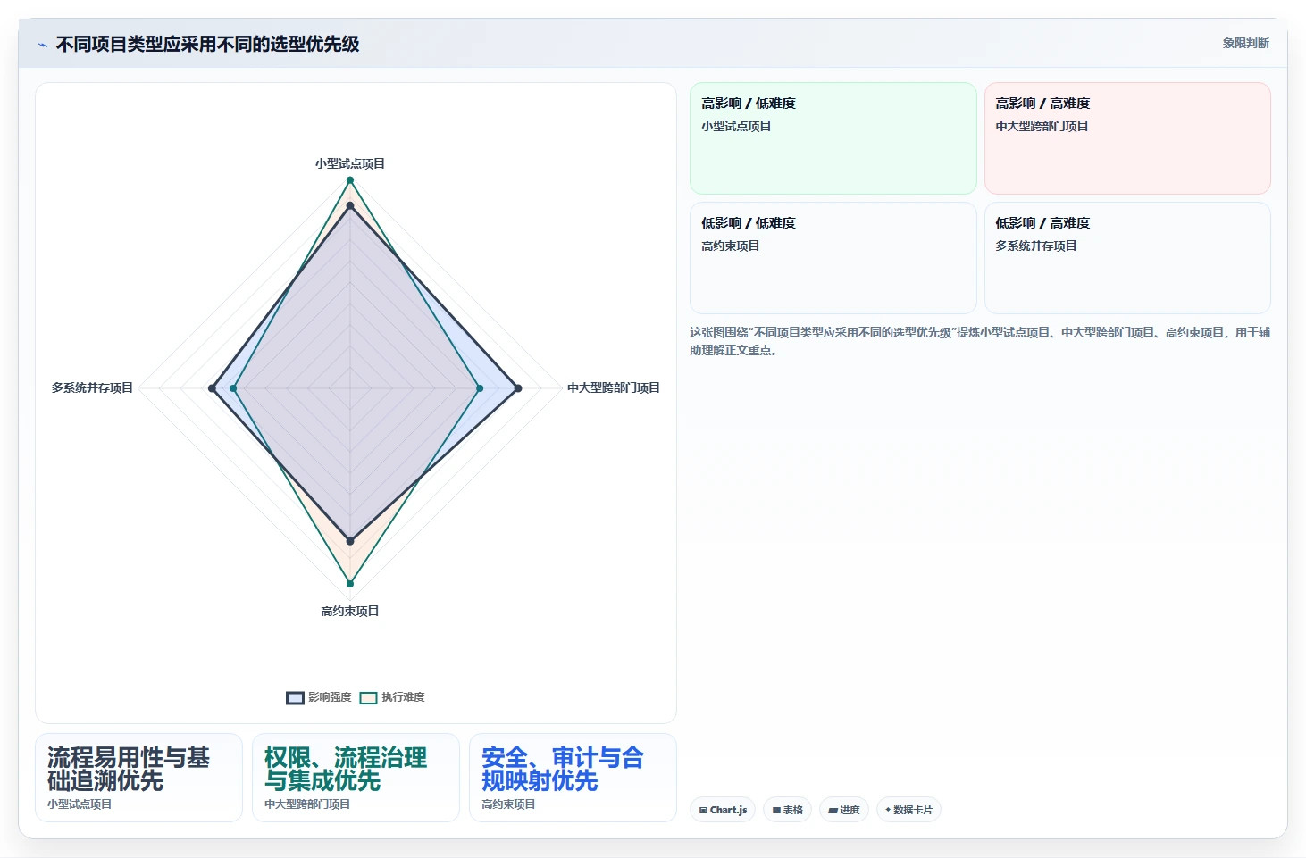 如何选择最佳技术状态管理的软件?2026年项目经理必读指南