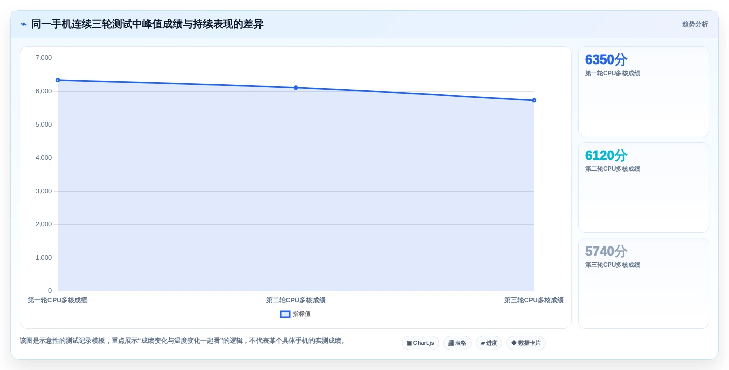 电脑测试安卓手机用什么软件对比:2026年5大热门工具功能全面评测