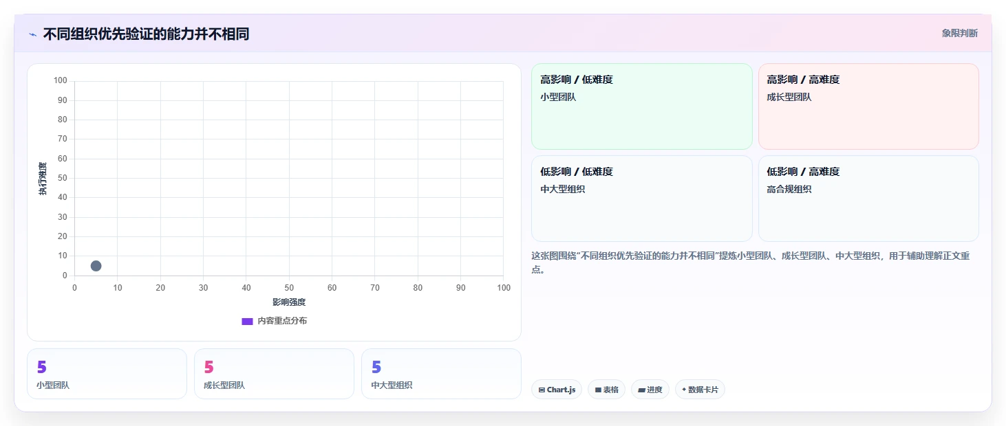 2026年项目管理革新:6大PingCode平台工具对比与选择指南