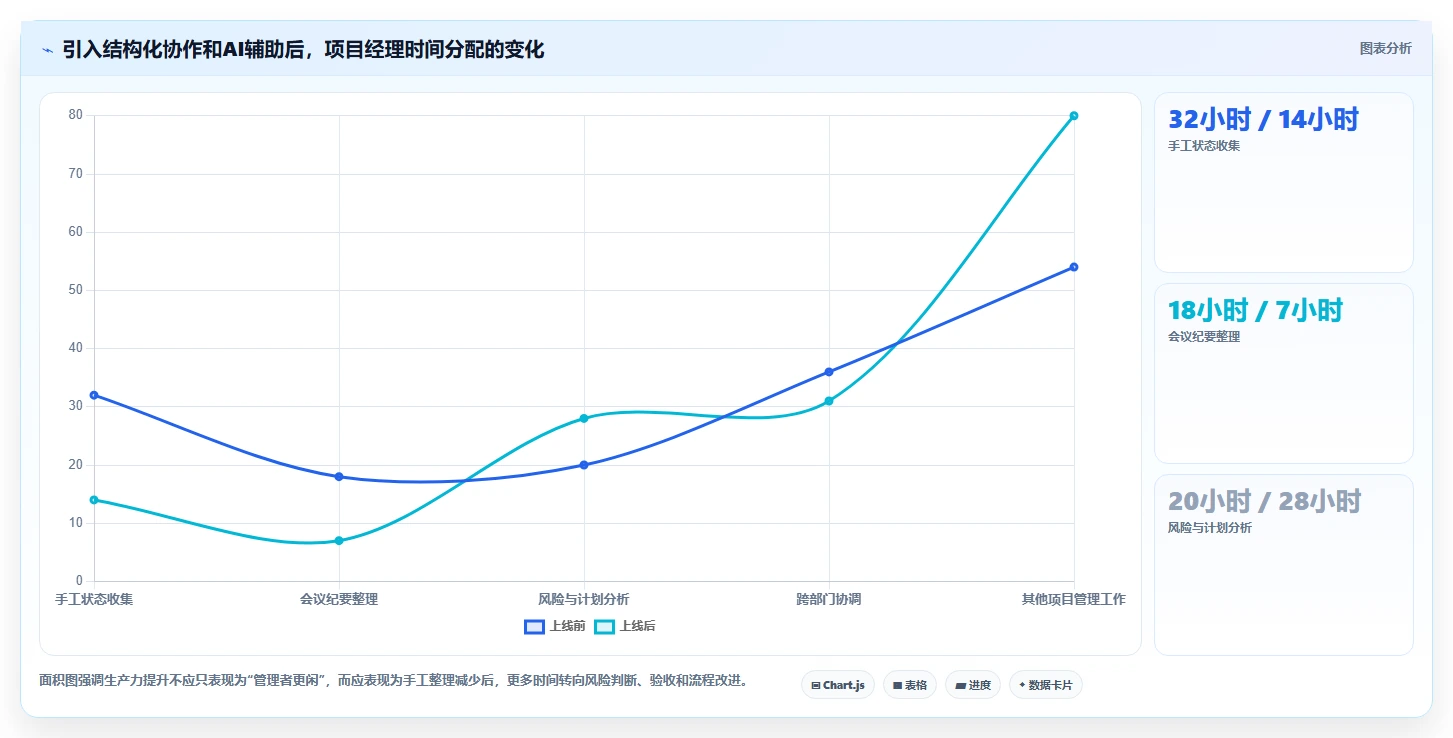 提升团队生产力：2026年最佳同步协作工具选购指南