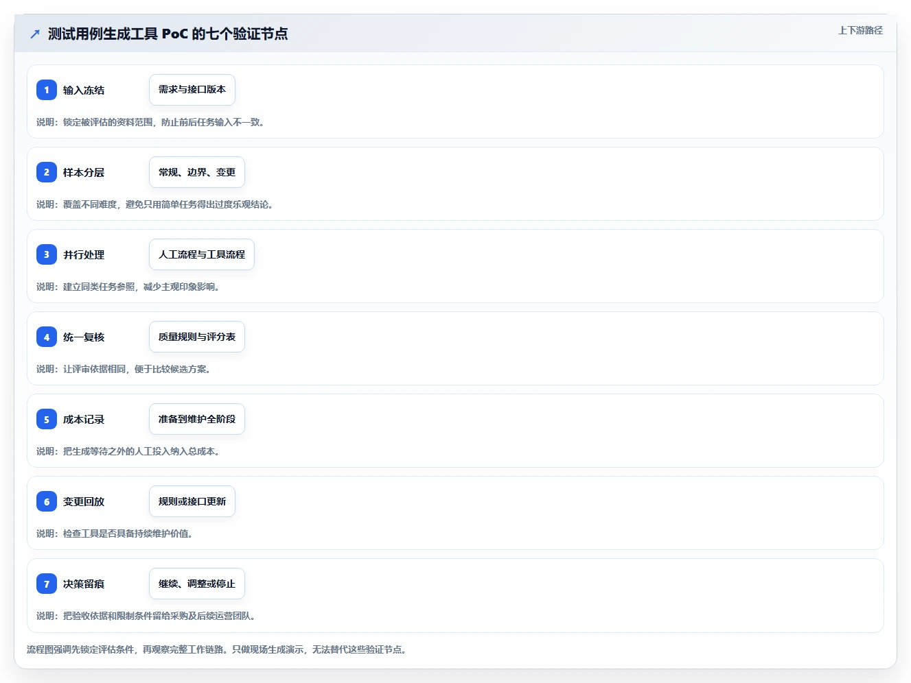 如何选择适合企业的测试用例自动生成工具？2026 年最新指南