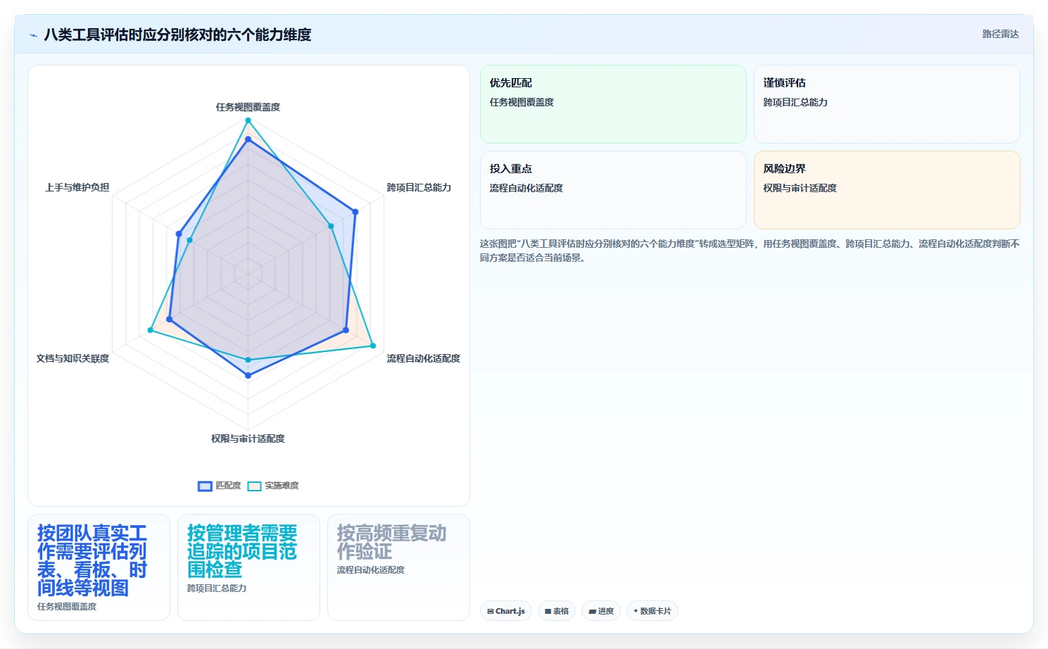 项目管理新趋势:2026年最受欢迎的8大任务计划列表工具盘点
