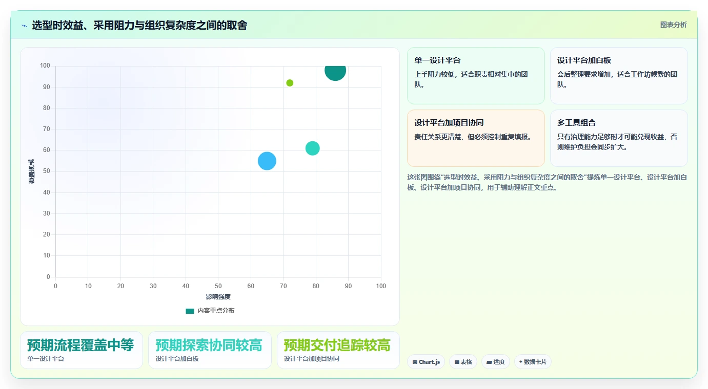 提升团队效率：2026年7大产品设计协作平台有哪些工具推荐