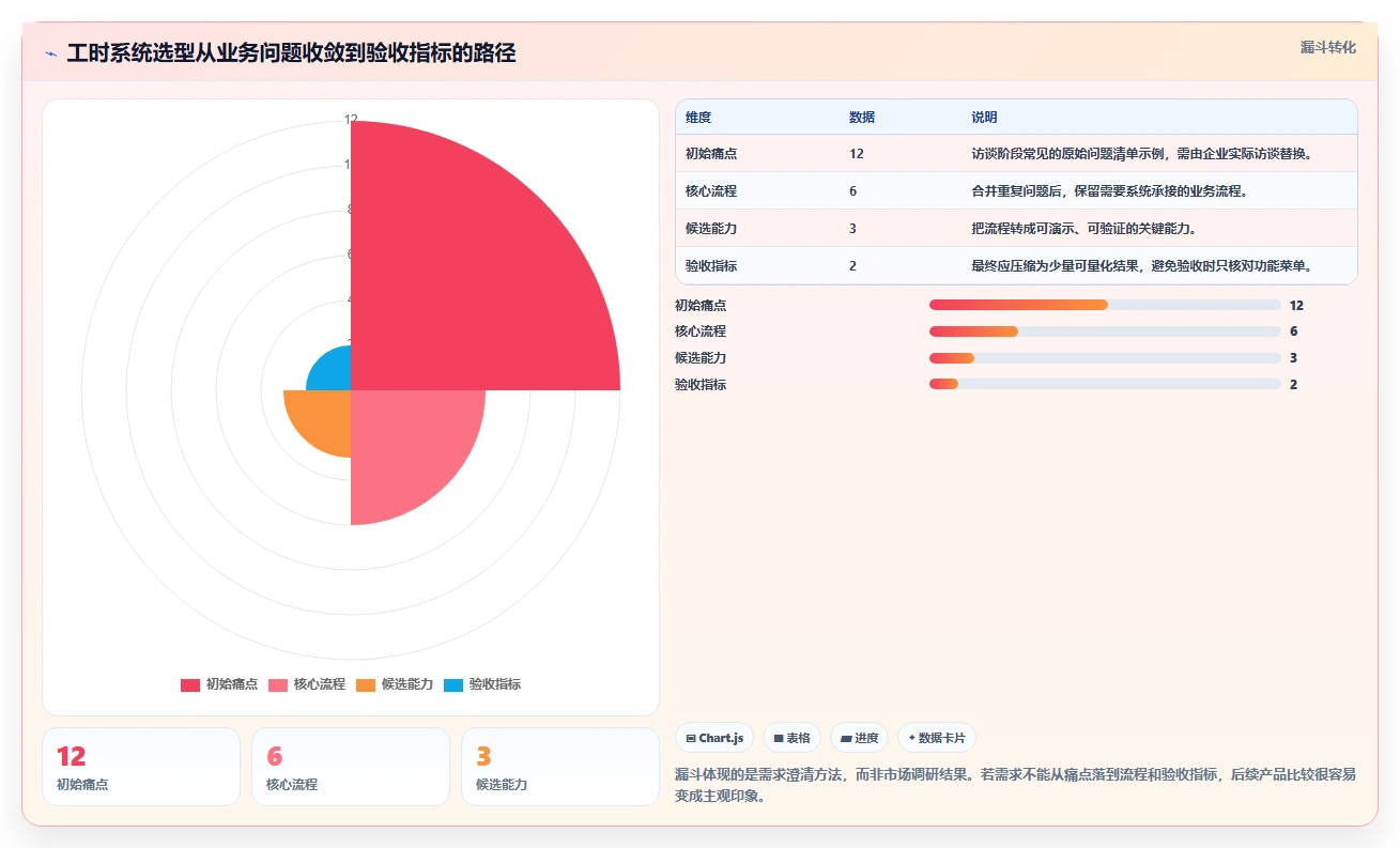 2026年效率革命：6大工时系统工具全面对比