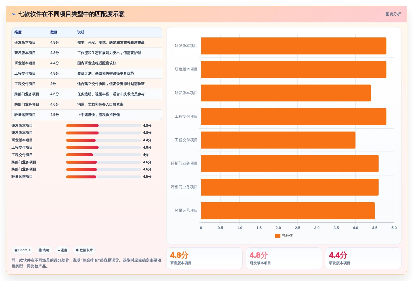 项目经理必看:2026年最受欢迎的7款生产项目管理软件对比
