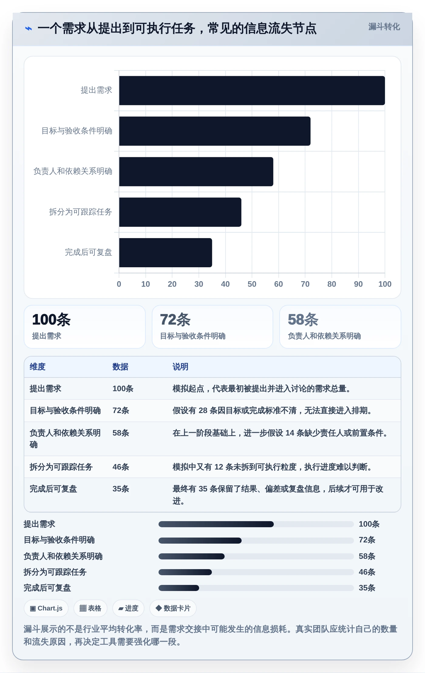 提升团队协作效率：2026年8款热门项目管理工具推荐