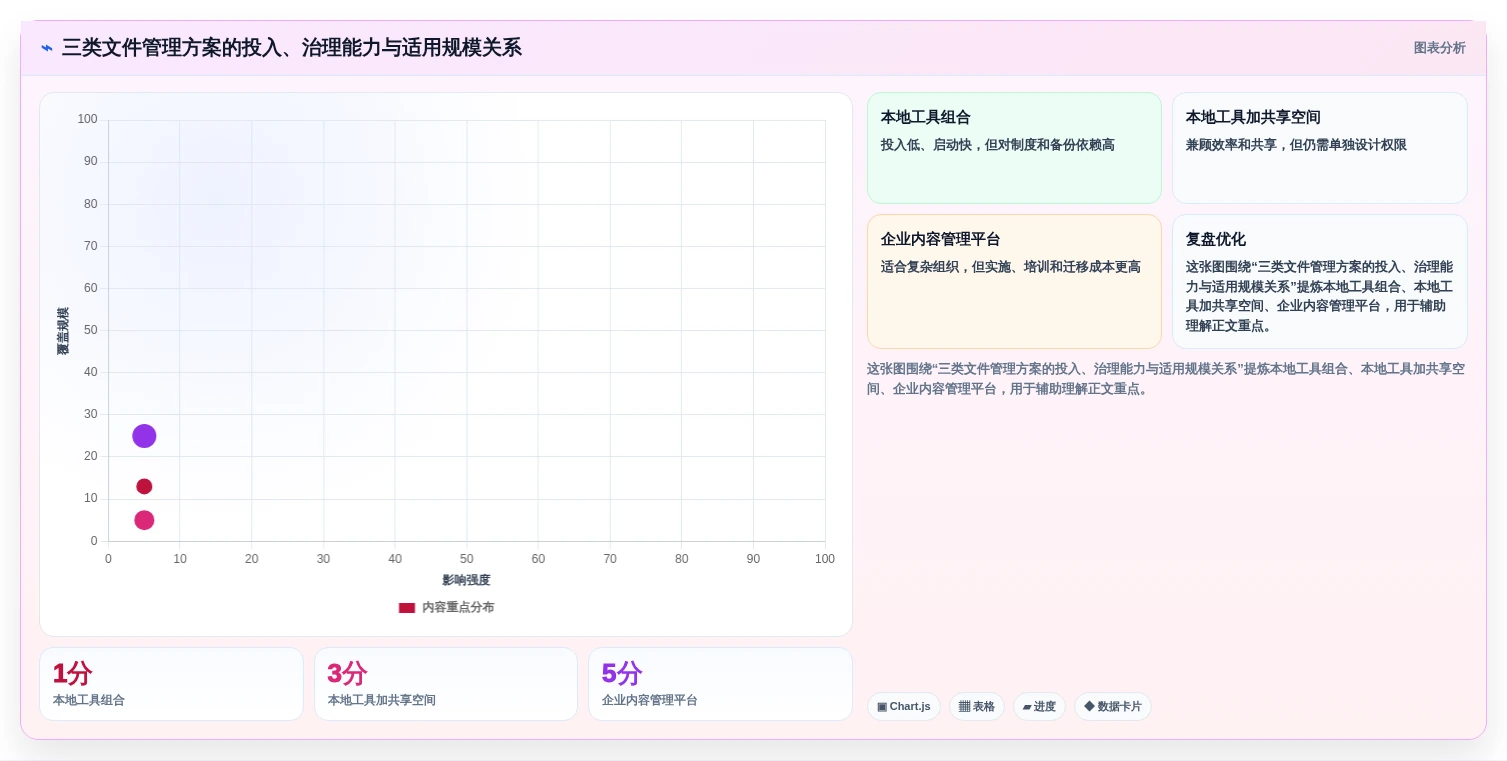 企业数字化转型必备:2026年7款热门固乔文件管家软件工具盘点