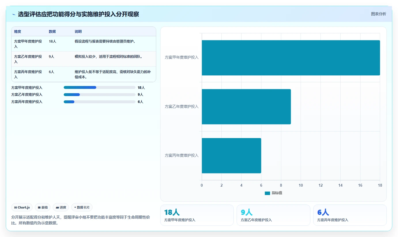 项目经理必读：2026年最佳在线项目进度管理软件选型指南