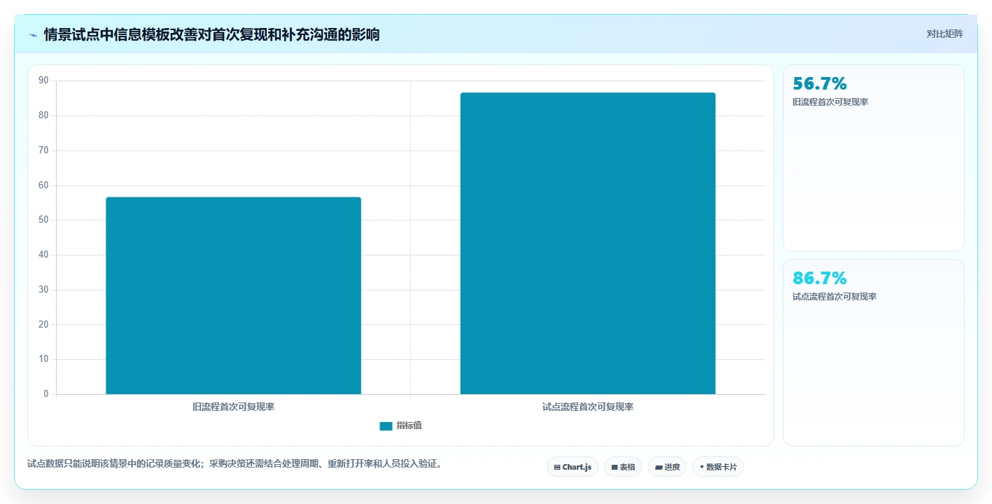 选对工具事半功倍:2026年bug跟踪记录工具选型指南,8款必看推荐