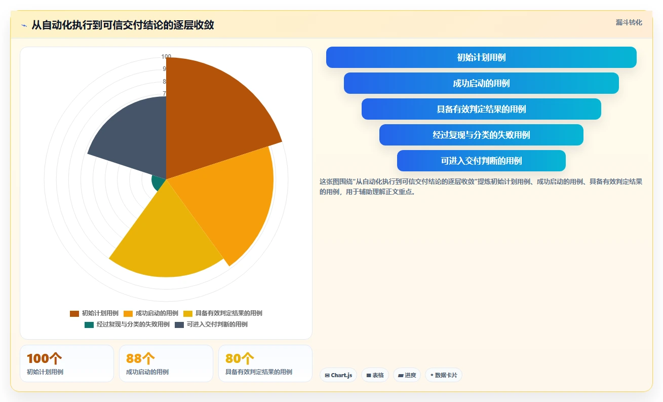 麒麟系统测试工具对比:2026年度5大工具深度评测