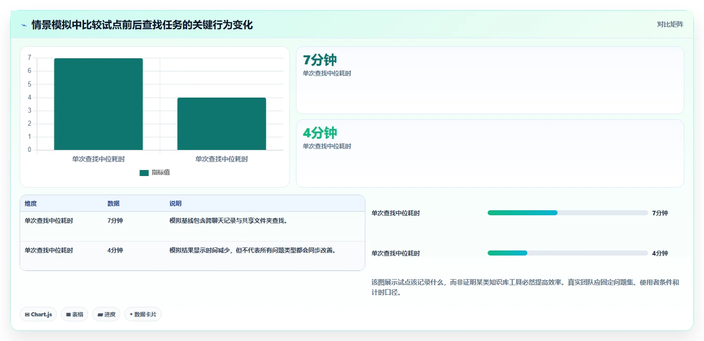 知识库工具选型指南：2026 年必备的 5 大工具