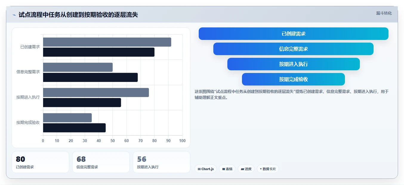 2026年项目管理效率大提升:6款顶级项目管理流程软件深度对比