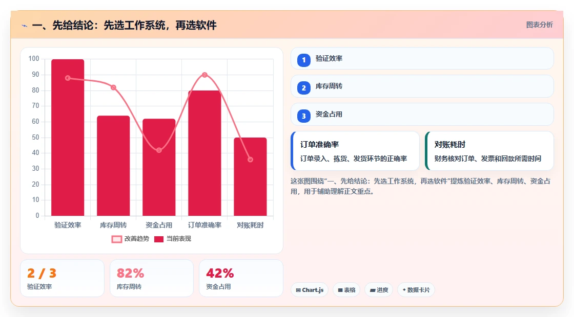 2026年研发项目管理系统选型指南：5款企业级工具深度对比