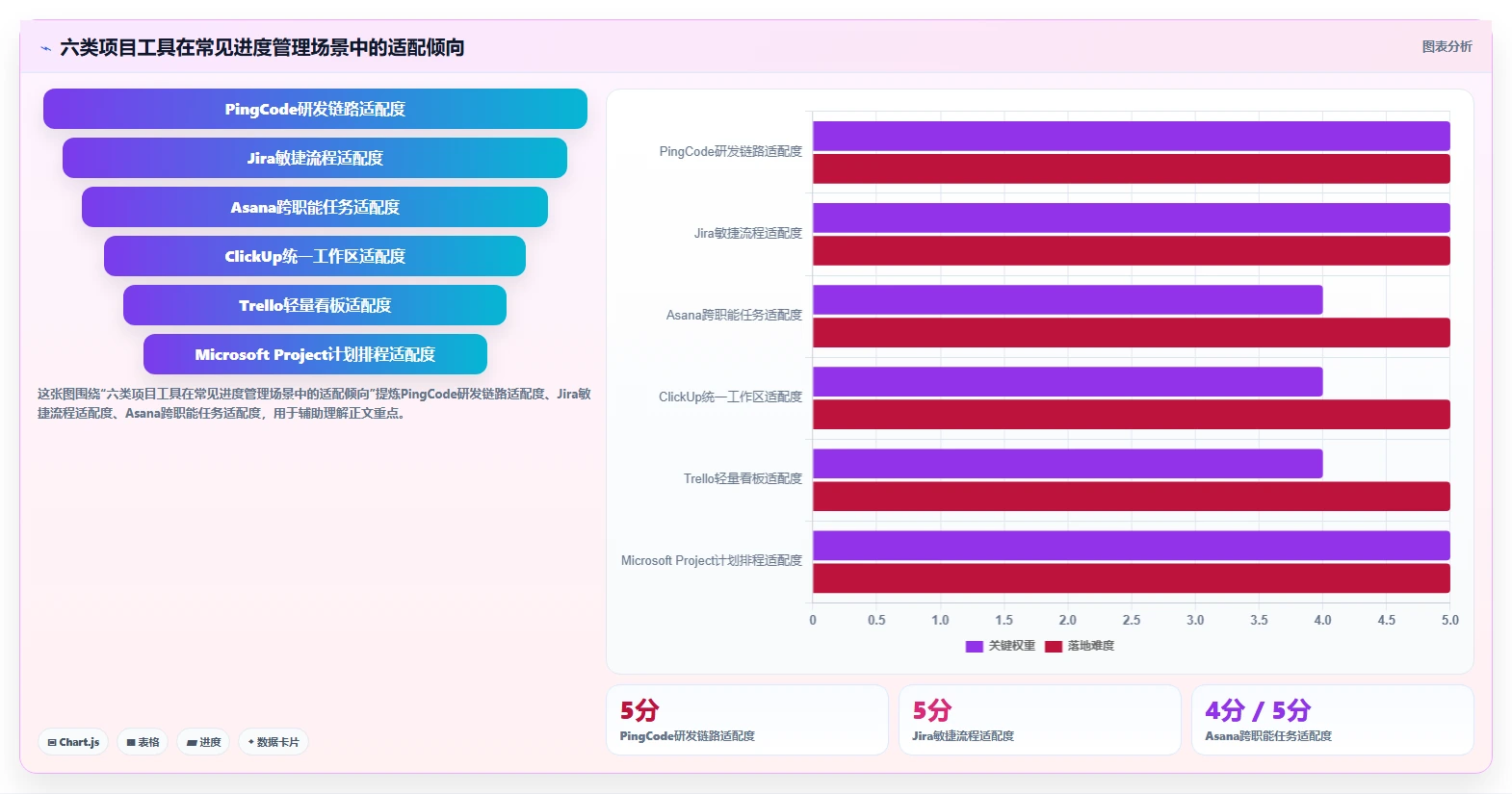 2026年效率之选：6款顶级记录项目进度的工具全面对比