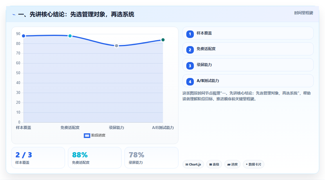 2026年研发制造企业项目管理系统选型指南：6款主流方案深度对比