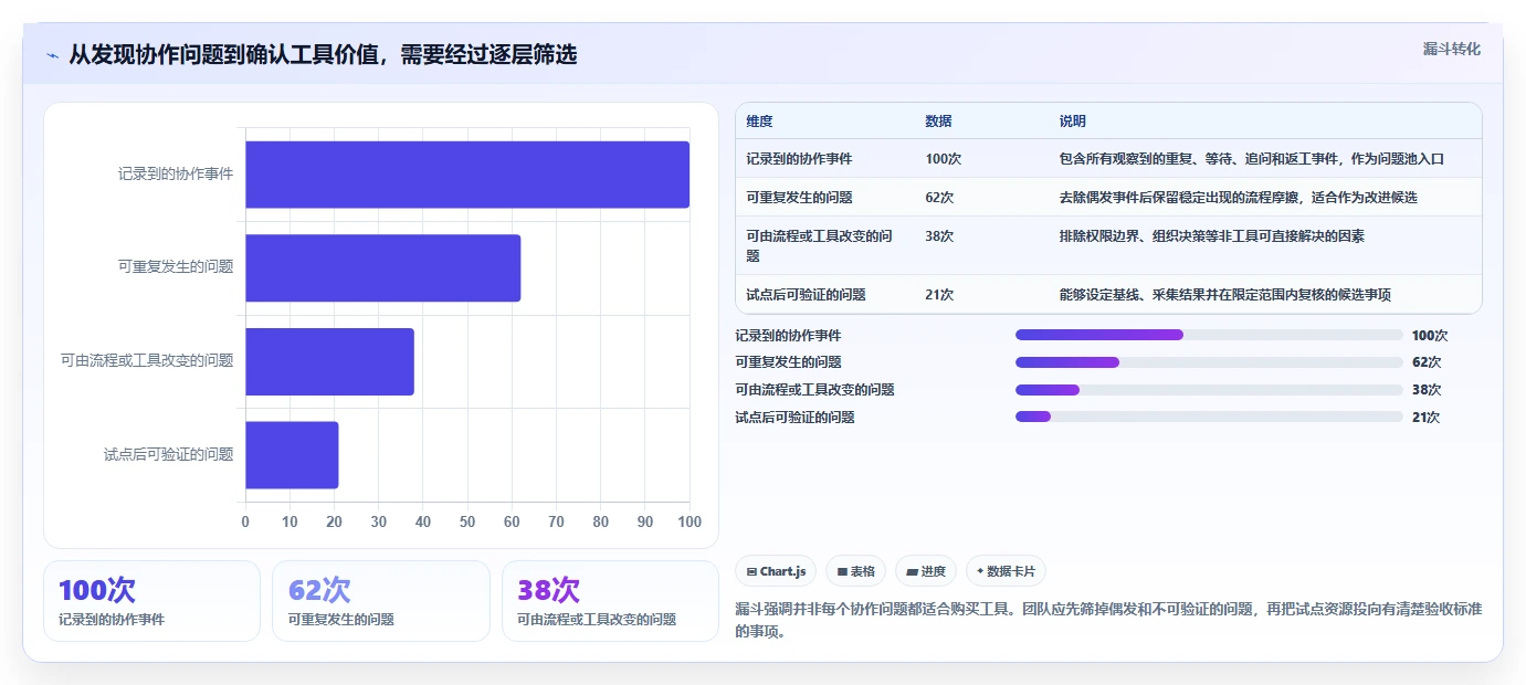 研发效率提升指南：2026年8款热门Confluence/Jira工具盘点