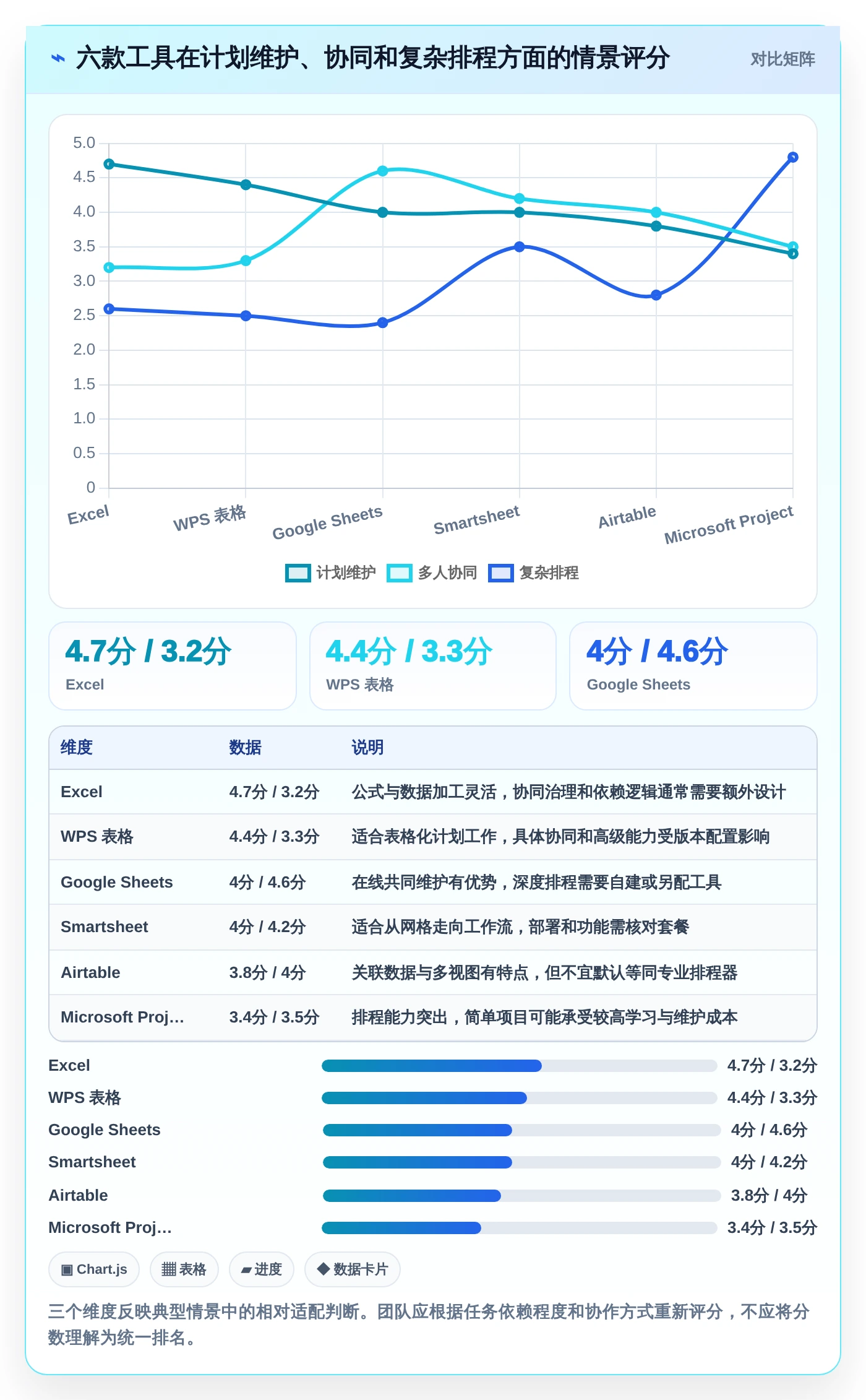2026年项目管理利器：6款最佳项目实施进度excel工具深度对比