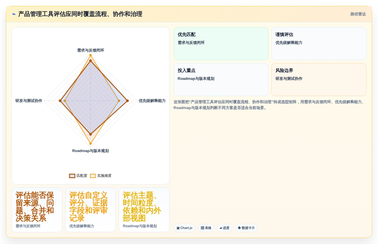 2026年值得关注的十大产品管理工具深度测评与选型指南