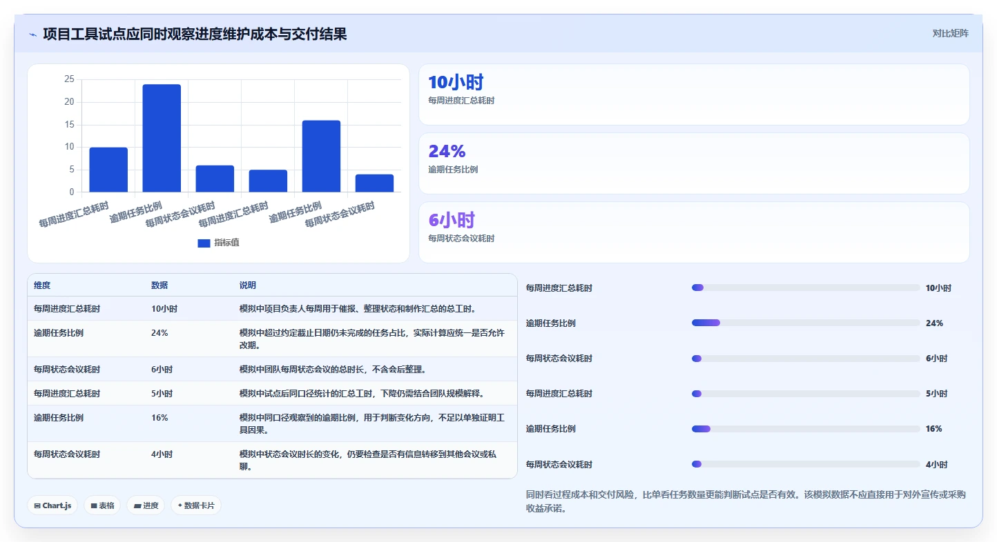 2026年项目管理效率翻倍：7款顶级项目计划软件工具大盘点