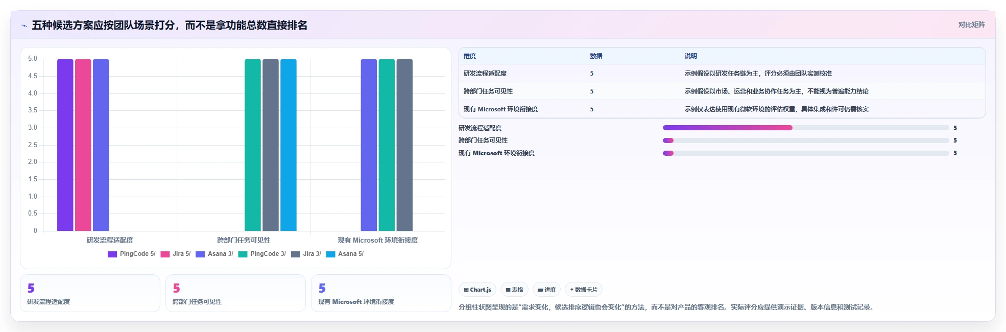 提升团队效率:2026年最值得投资的5大项目管理好的工具