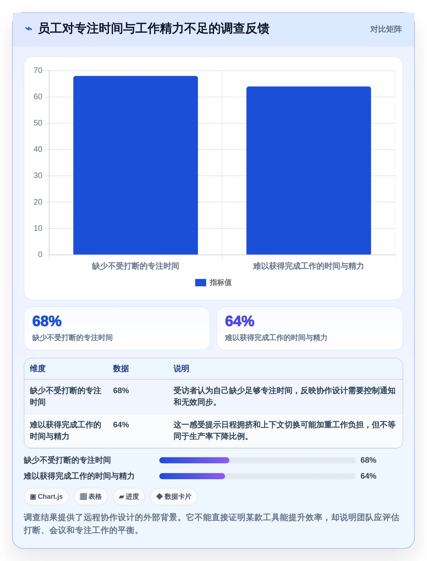 远程办公新时代：7个必备多方协作平台助你提升团队生产力
