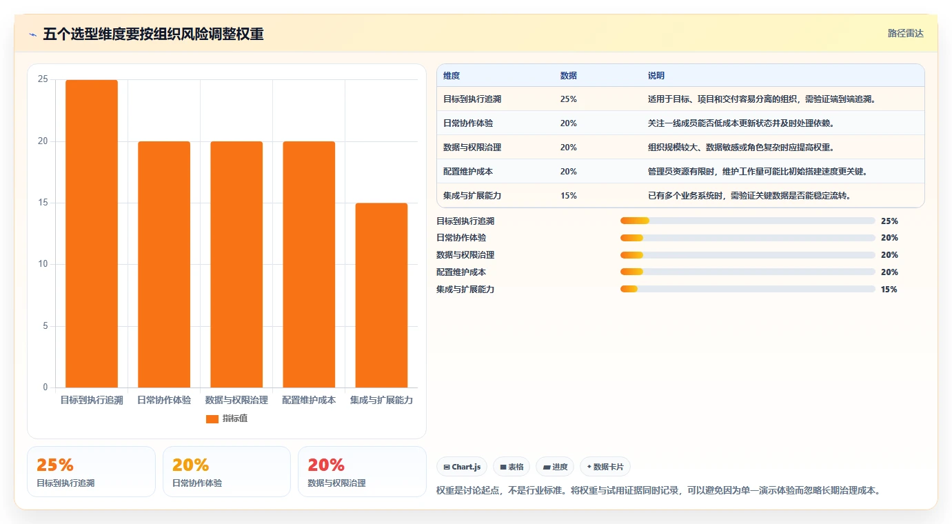 项目管理新趋势:2026年不可错过的5个计划与目标管理平台推荐