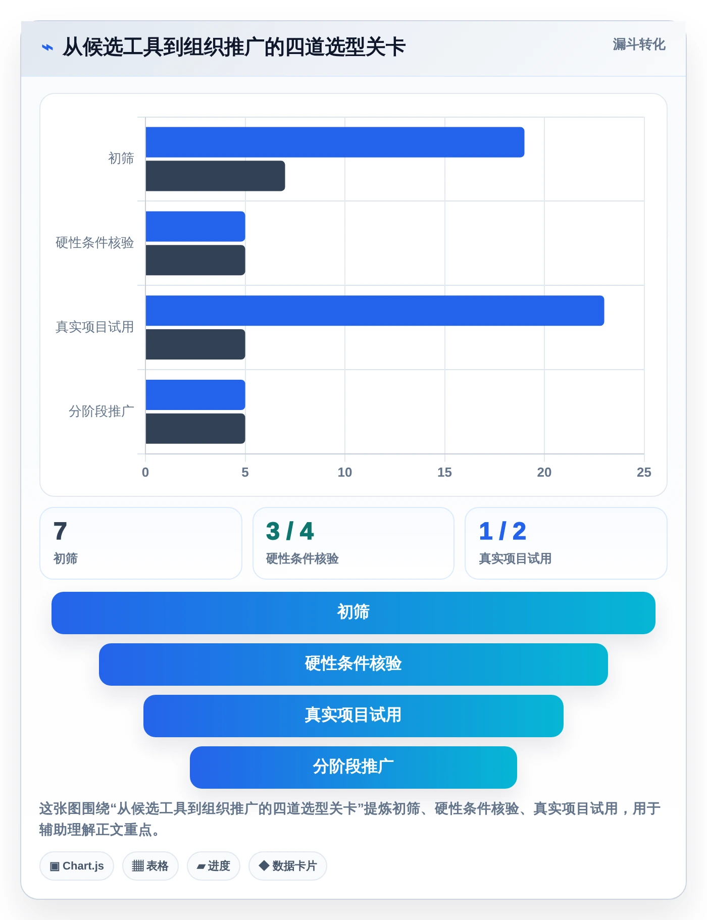 研发管理必备:2026年最实用的7款建设目标任务表工具盘点