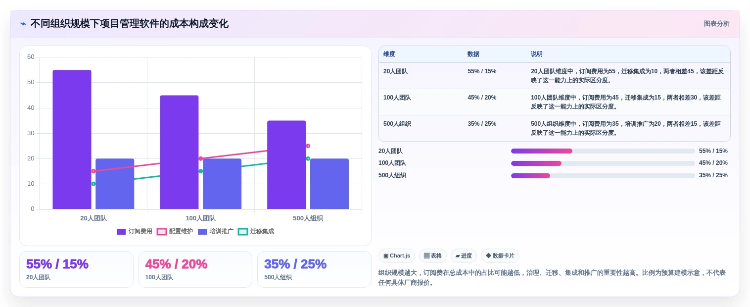 2026年12款主流项目管理软件深度评测：选型指南与核心能力对比